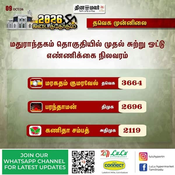 மதுராந்தகம்: முதல் சுற்று நிலவரம்