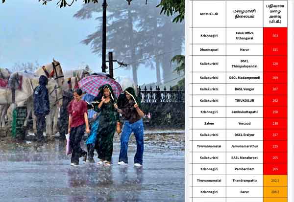 Latest Tamil News
