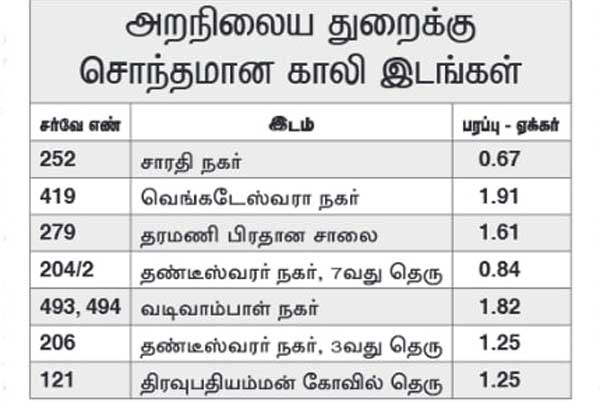 Latest Tamil News