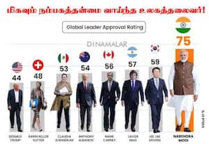 உலகின் அதி நம்பிக்கையான தலைவர் மோடி