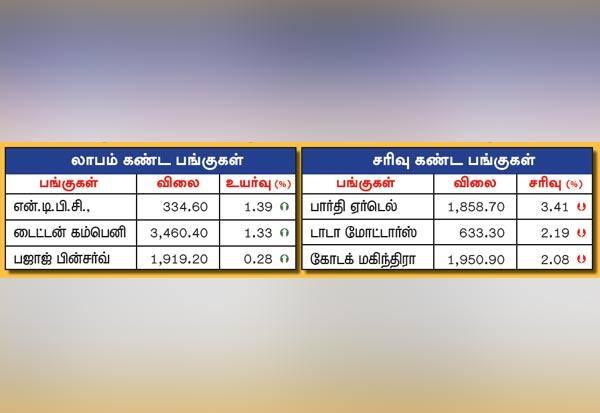 Latest Tamil News