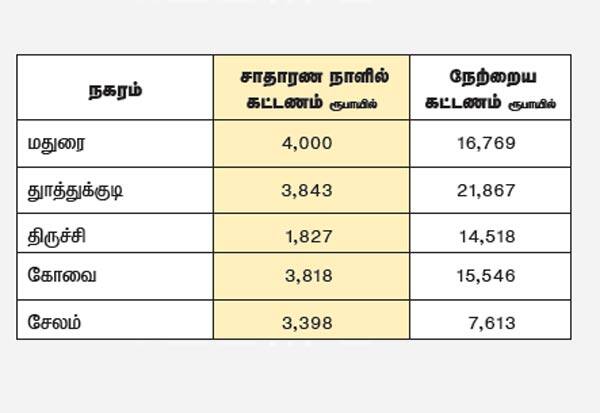 Latest Tamil News