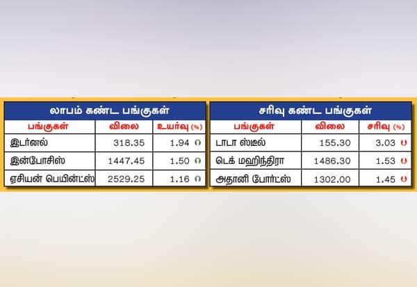 Latest Tamil News