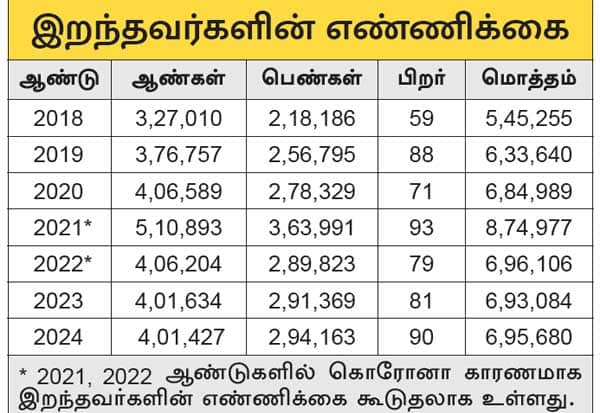 Latest Tamil News