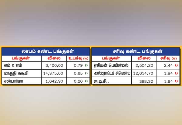 Latest Tamil News