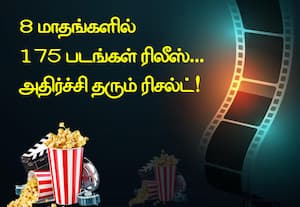 2025: 8 மாதங்களில் 175 படங்கள் ரிலீஸ்... அதிர்ச்சி தரும் ரிசல்ட்