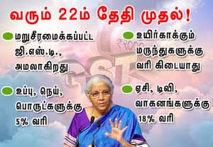 வரும் 22ம் தேதி முதல்! மறுசீரமைக்கப்பட்ட ஜி.எஸ்.டி., அமலாகிறது