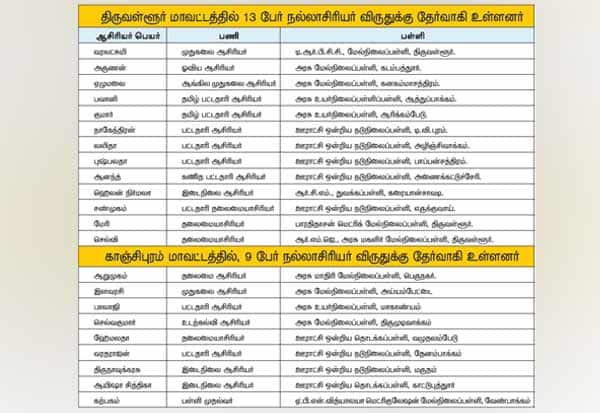 Latest Tamil News