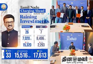 வெளிநாட்டு பயணத்தால் ரூ.15,516 கோடி முதலீடு ஈர்ப்பு: அறிவித்தார் முதல்வர் ஸ்டாலின்