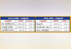  பங்குச்சந்தை ஒரு பார்வை