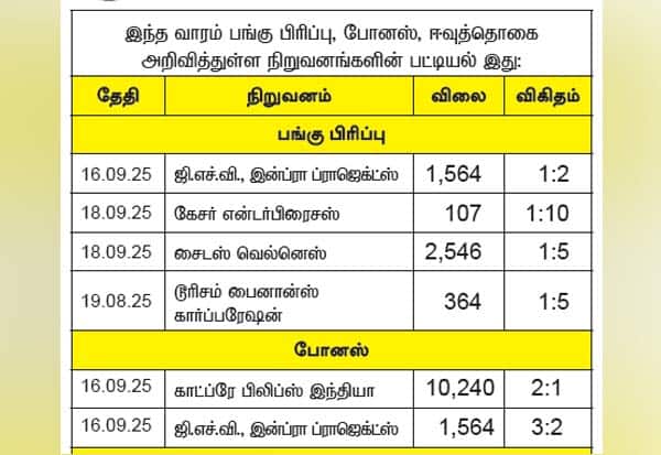 Latest Tamil News