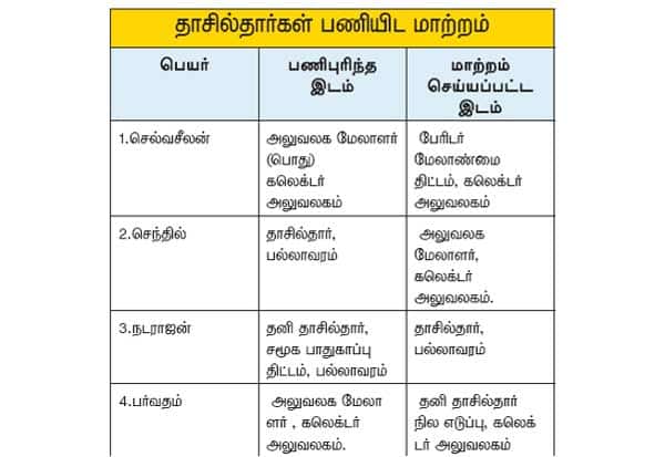 Latest Tamil News