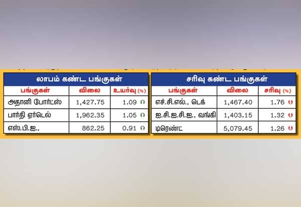 Latest Tamil News