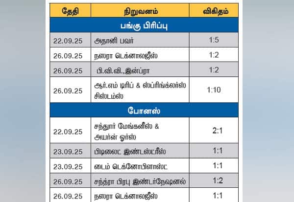 Latest Tamil News