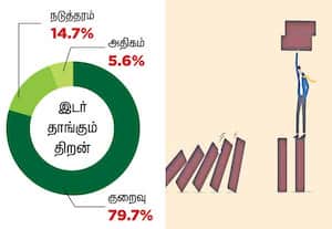 இந்தியர்கள் ரிஸ்க் எடுக்க தயாராக இருக்கின்றனரா?