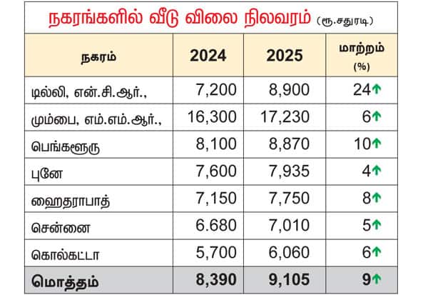 Latest Tamil News