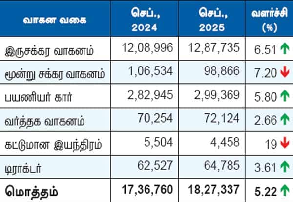 Latest Tamil News
