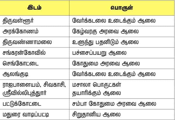 Latest Tamil News