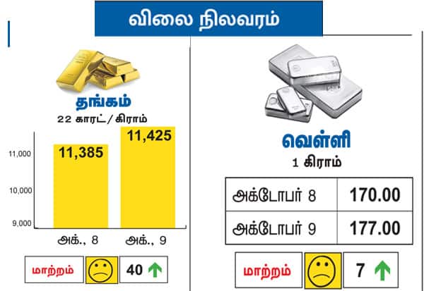 Latest Tamil News
