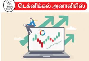 25,165 மற்றும் 25,350 என்ற நிலைகள் முக்கியமானவை