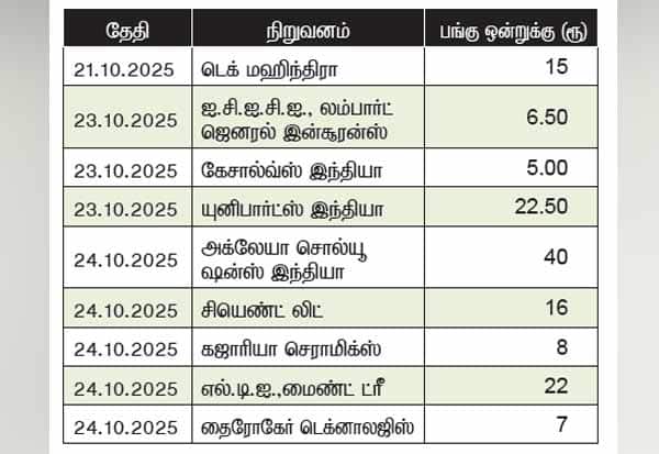 Latest Tamil News