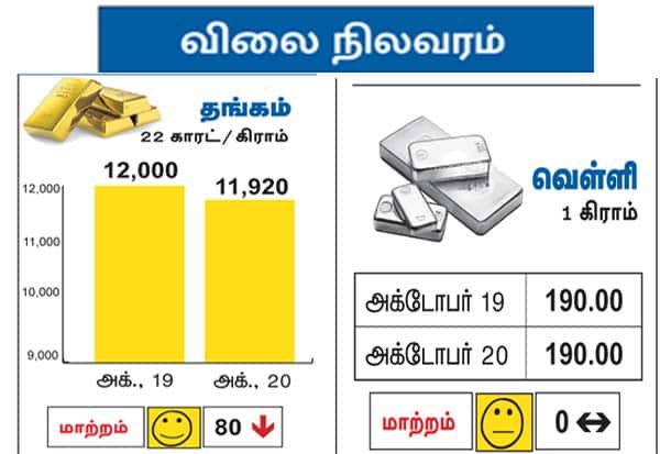 Latest Tamil News