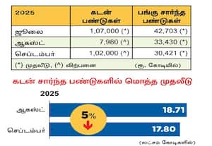 கடன் சார்ந்த பண்டு முதலீடுகள் ரூ.1 லட்சம் கோடிக்கு விற்பனை