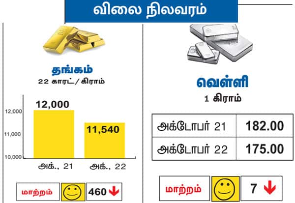 Latest Tamil News