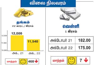 விலை