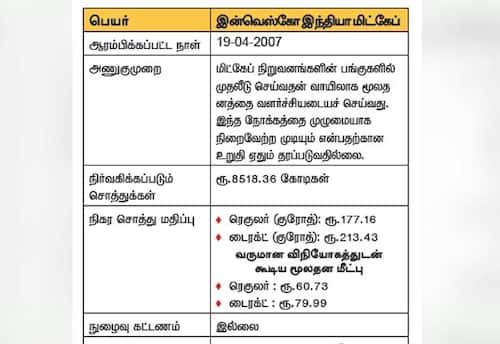 ஃபண்டு பயோ டேட்டா