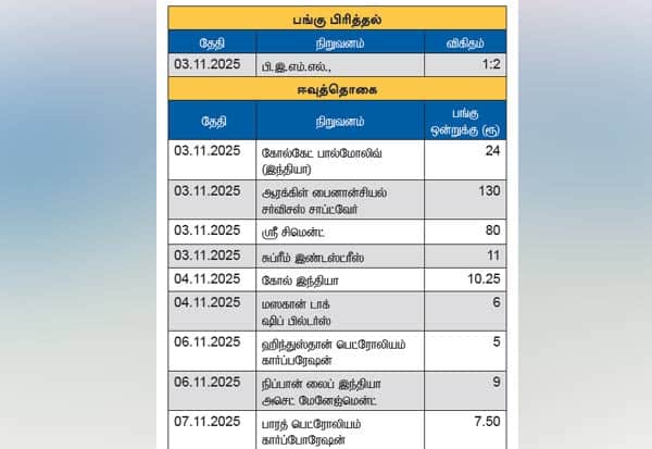 Latest Tamil News