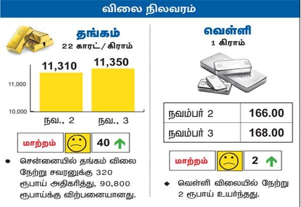 Latest Tamil News