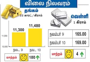விலை நிலவரம்