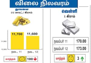 விலைநிலவரம்