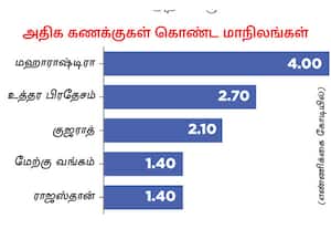 ﻿ தேசிய பங்கு சந்தையில் 24 கோடி கணக்குகள் பதிவு