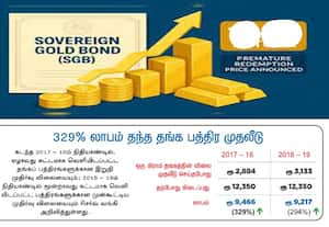 ﻿ 329% லாபம் தந்த தங்க பத்திர முதலீடு