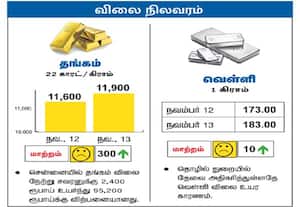 விலைநிலவரம்