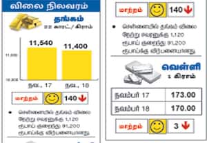 விலை நிலவரம்