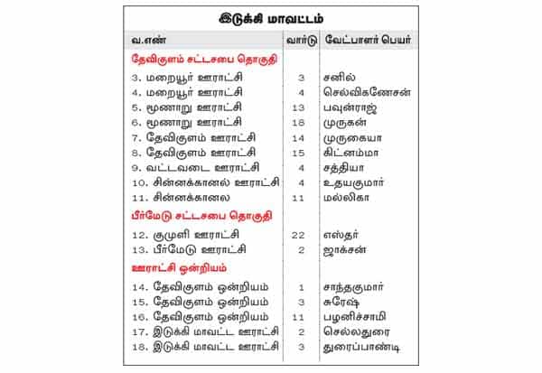Latest Tamil News