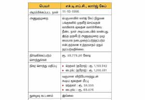 ஃபண்டு பயோடேட்டா