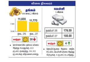 விலை நிலவரம்