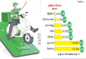 ﻿ எகிறும் உணவு சேவை சந்தை