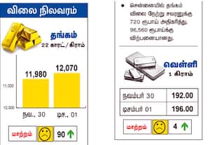 ﻿ ஐ.பி.ஓ.,