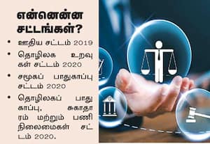 ﻿ 'புதிய தொழிலாளர் சட்டங்கள் சூழலுக்கு ஏற்ப மாற்றி அமைக்கப்படும :  அமைச்சர் மன்சுக் மாண்டவியா அறிவிப்பு
