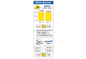 விலை நிலவரம்: தங்கம் வெள்ளி