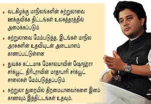 ﻿ வடகிழக்கு மாநில வளர்ச்சி திட்டங்கள் ரூ.5,700 கோடி நிதி ஒதுக்கீடு: சிந்தியா