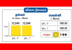 தங்கம் விலை நேற்றைய(டிச.,7) விலை நிலவரம்