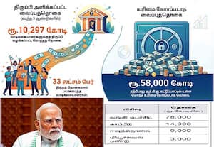 ﻿ ஒரு லட்சம் கோடியை தாண்டிய உரிமை கோரப்படாத சொத்துகள்
