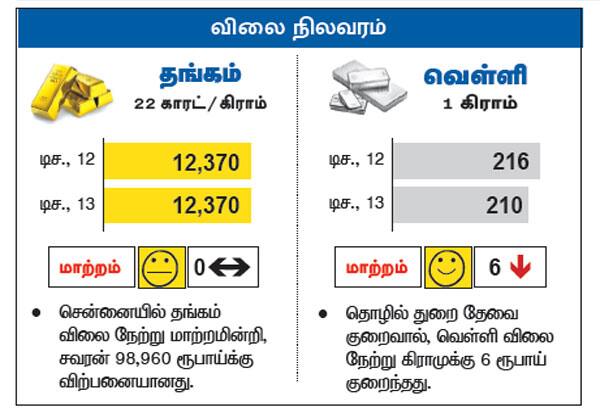 Latest Tamil News