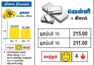 விலை நிலவரம்: தங்கம் வெள்ளி